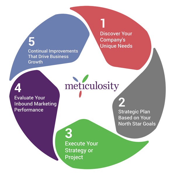 inbound-marketing-uae-2